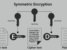 Diagram explaining symmetric encryption using the same secret key for both encryption and decryption, converting plain text into cipher text and back—illustrating the concept of “ciphertext feedback” in cryptographic processes.